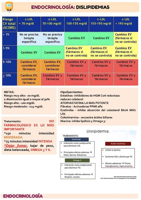 MedClub on Twitter Endocrinología MedicinaInterna Cardiología