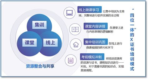 “岗课赛证”融通下的财务数智化课程教学改革与实践 中国教育在线 职教频道