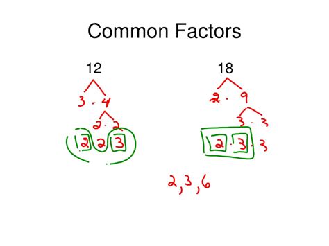 Ppt Factors Vs Multiples Powerpoint Presentation Free Download Id8863588