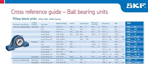 Bearing Cross Reference Chart Ubicaciondepersonas Cdmx Gob Mx