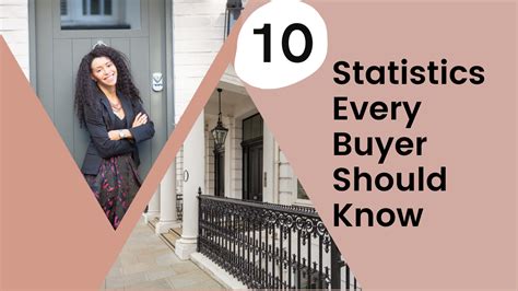 10 Statistics Every Buyer Should Know