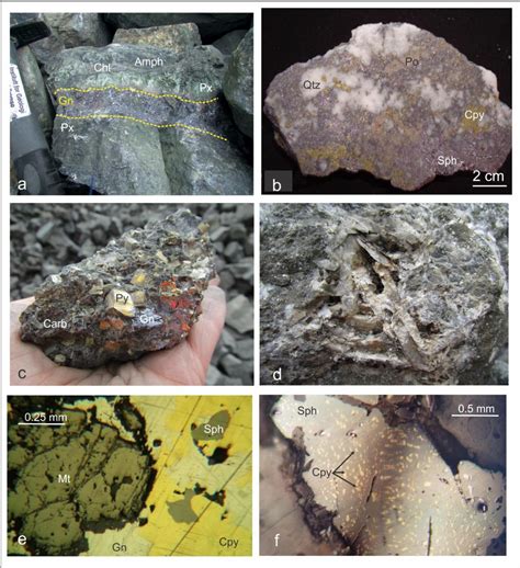 Figure From The Role Of Magmatic And Hydrothermal Fluids In The