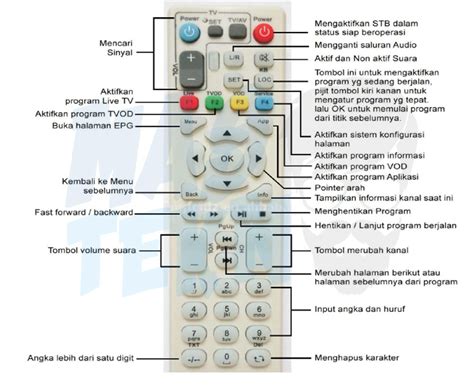 Kode Remote Stb Indihome Cara Mudah Mengontrol Tv Dan Stb Indihome