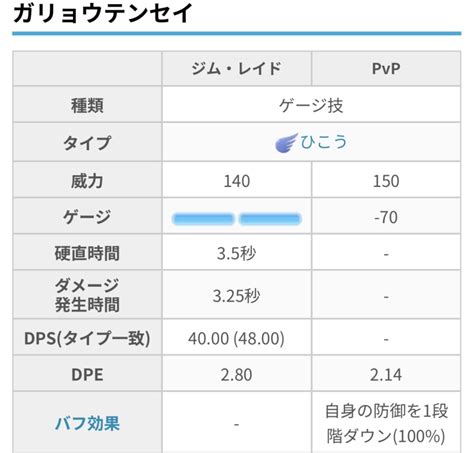 🌙厳選ちゅう🌙 On Twitter 飛行版インファイトの性能で良かったやん、、、