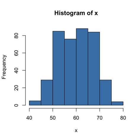 Histogram And Density Plots R Base Graphs Easy Guides 17596 | Hot Sex ...