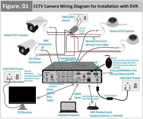 CCTV Camera Wiring Diagram