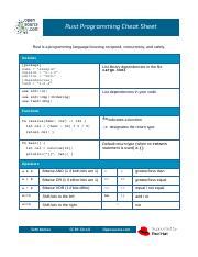 Rust Programming Cheat Sheet: Variables, Functions, and Operators ...