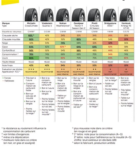 Quelle Est La Meilleure Marque De Pneu Esam Solidarity