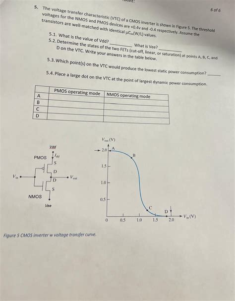 Solved The Voltage Transfer Characteristic Vtc ﻿of A Cmos