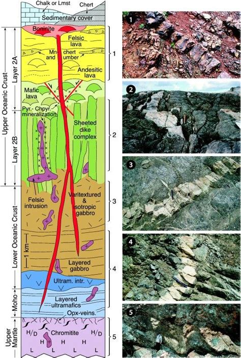 Pin By Antonija Samobor On Geology My Love Geology Rock