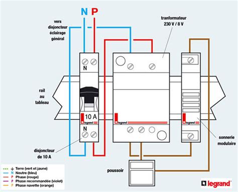 Brancher sonnette avec 2 fils Conseils schéma installation électrique