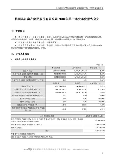 滨江集团：2010年第一季度报告全文