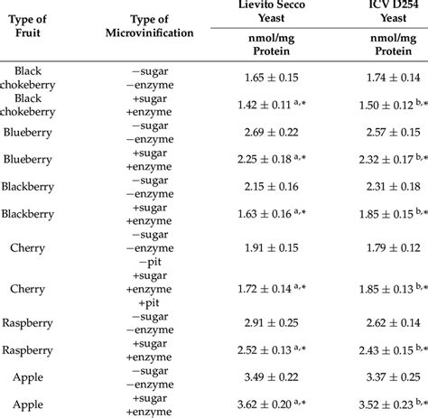 MDA Content Nmol Mg Protein In Synaptosomes With H 2 O 2 Induced