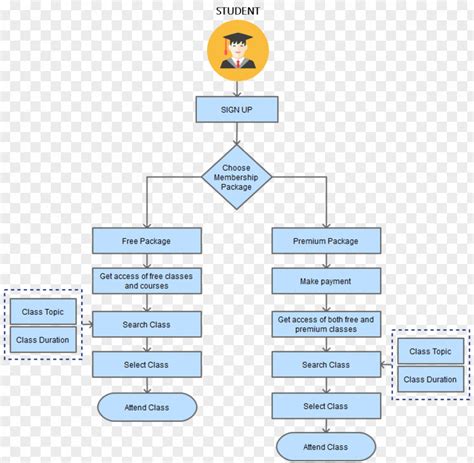 Attend Class Process Flow Diagram Flowchart Png Image Pnghero Sexiz Pix