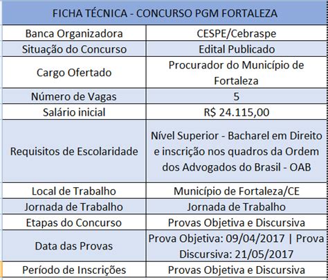 Concurso Pgm Fortaleza Edital Publicado Confira