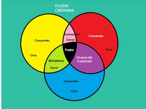 Diagrama De Venn Para Imprimir Pinterest Lobo Diagrama De Ve