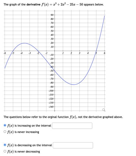 Solved The Graph Of The Derivative F′ X X3 2x2−25x−50