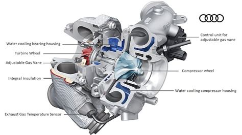 Turbochargers Explained How They Add Power And More Kelley Blue Book