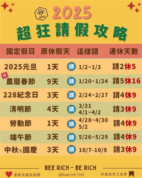 2025年請假攻略來了！春節請5天爽休16天 網反應超兩極｜東森新聞：新聞在哪 東森就在哪裡