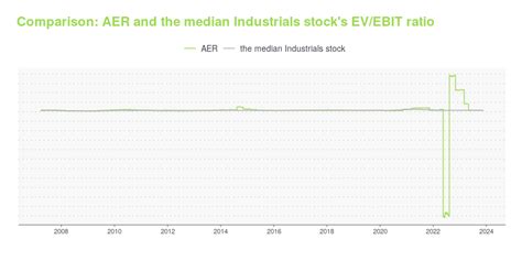 aer   stock price  worthy investment learn