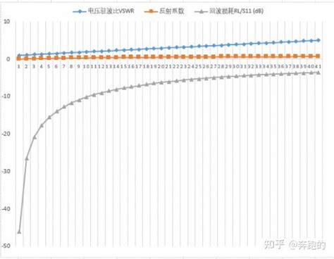 电压驻波比vswr和回波损耗rl 知乎