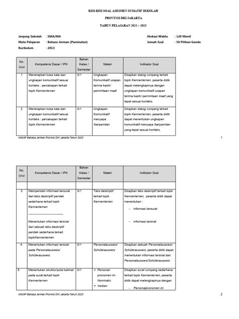 Kisi Kisi Assesmen Sumatif Sekolah Bhs Jerman Pdf