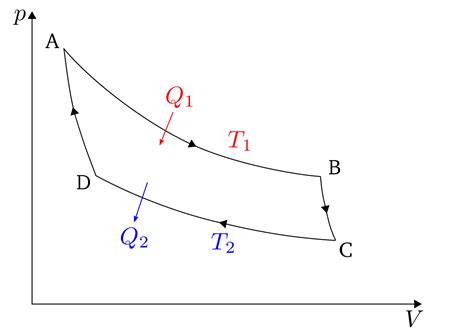 Diagramme Ts Pompe Chaleur Economisez De L Nergie