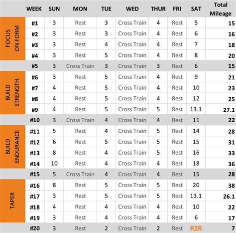 marathon training plan runrevive