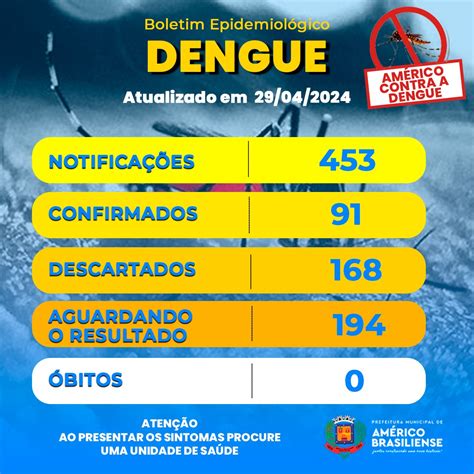 Boletim Epidemiol Gico Dengue Atualizado Am Rico