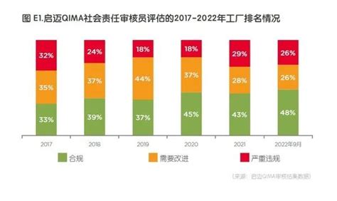 第四季度全球供应链报告显示，中国仍在西方供应链中占据重要地位 行业报告 澎湃号·媒体 澎湃新闻 The Paper