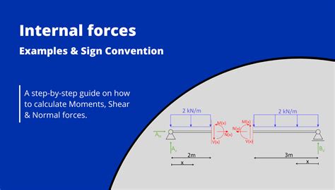 Internal forces: Examples & Sign Convention - Structural Basics