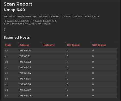 Github Exploit Developmentmodern Nmap Bootstrap Xsl A Modern Nmap