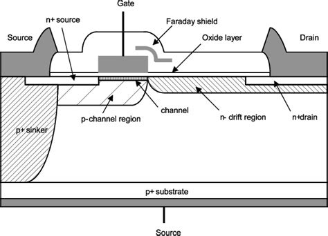 Pdf On The Modeling Of Ldmos Rf Power Transistors Semantic Scholar