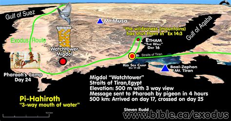 The Exodus Route: Migdol "Watchtower"