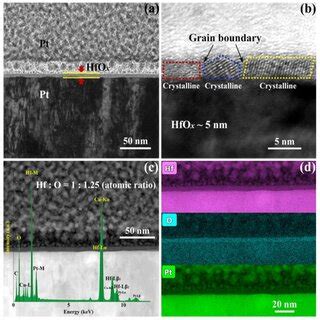 Cross Sectional A Transmission Electron Microscope Tem Image And