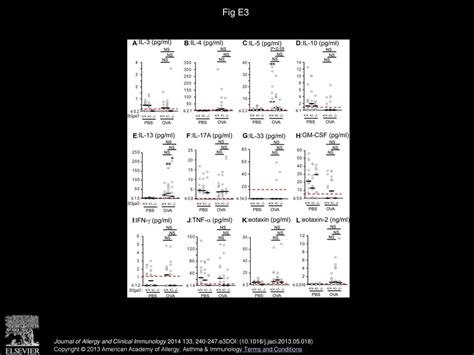 Mice Deficient In The St Gal Gene Product Sialyltransferase