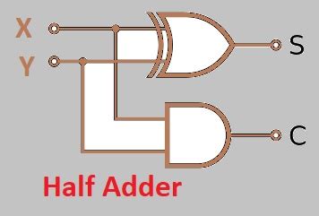 Half Adder and Full Adder Circuit | Truth Table - The Engineering Info