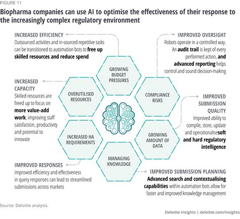 The Rise Of Artificial Intelligence In Biopharma Deloitte Insights