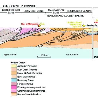 Interpretation Of Deep Crustal Seismic Reflection Data Across The