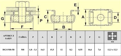 гайка клетевая M8-5B сталь оцинкованная - SARIV