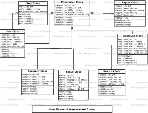 Deployment Diagram For Leave Management System 25 Deploymen