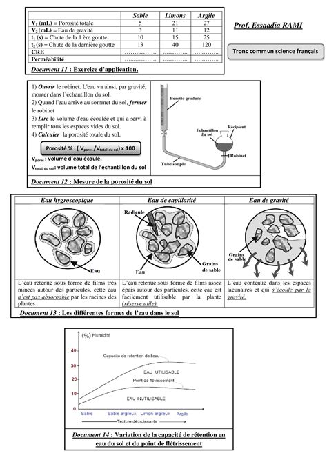 Les facteurs édaphiques et leurs relations avec les êtres vivants