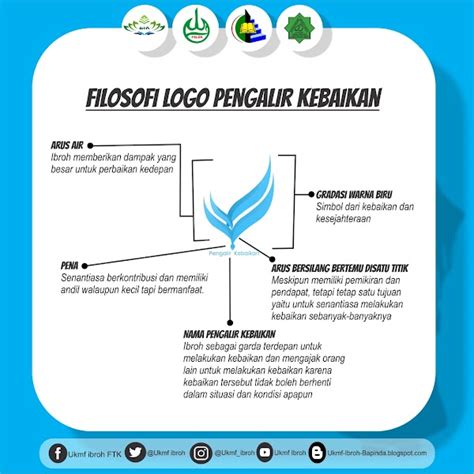 √ Filosofi Logo Kabinet Pengalir Kebaikan 2021 Ukmf Ibroh Uin Ril