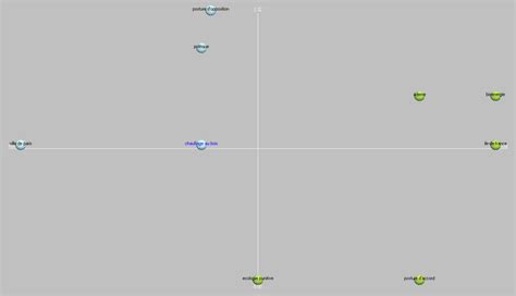 Le Graphe D Acteurs De La R F Rence Chauffage Au Bois En