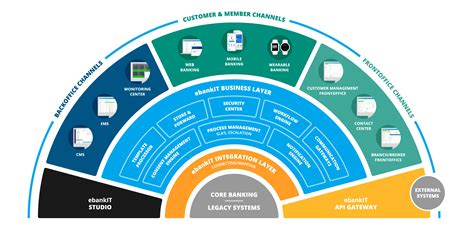 ebankIT | Omnichannel Digital Banking Innovation
