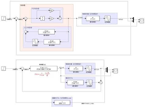 Matlab Simulink Imc