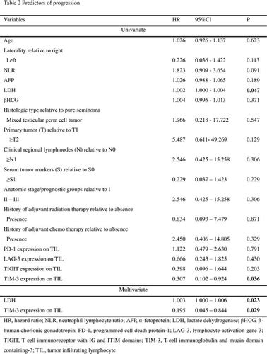 Mp The Prognostic Significance Of Tim Expressing Tumor