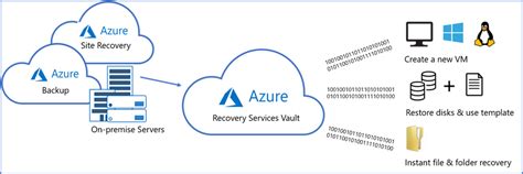 How Azure Recovery Service Vault Differs From Backup Vault A Quick