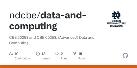 Data And Computing Newton Raphson Method In One Dimension Ipynb At Main