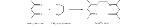 Reaction scheme for the synthesis of acetylacetone-ethylenediamine ...